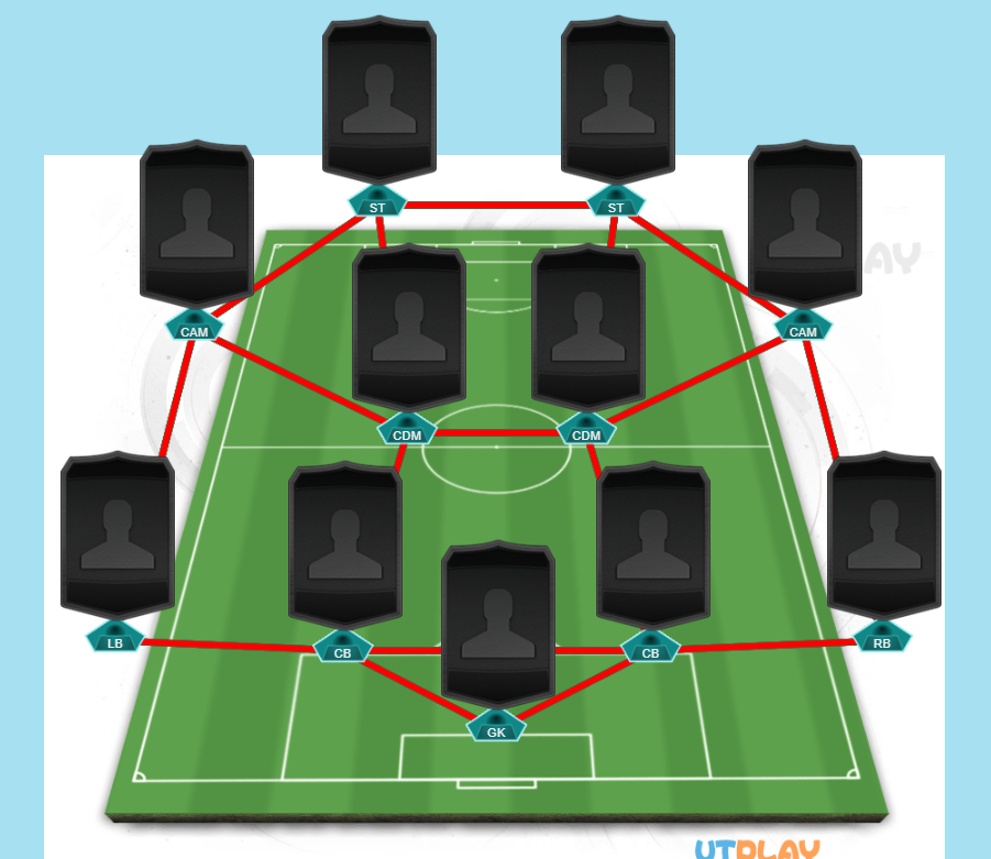 FIFA 23 4222 Formation