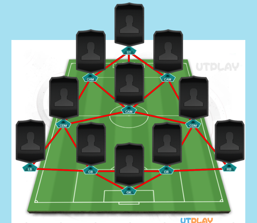 FIFA 23 4231 Formation